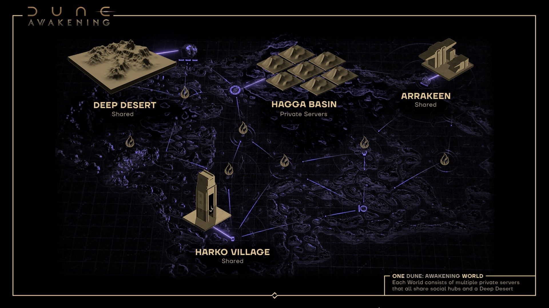 Even if you're on a private server, you'll still have to deal with other players in the Deep Desert (Image via Funcom)